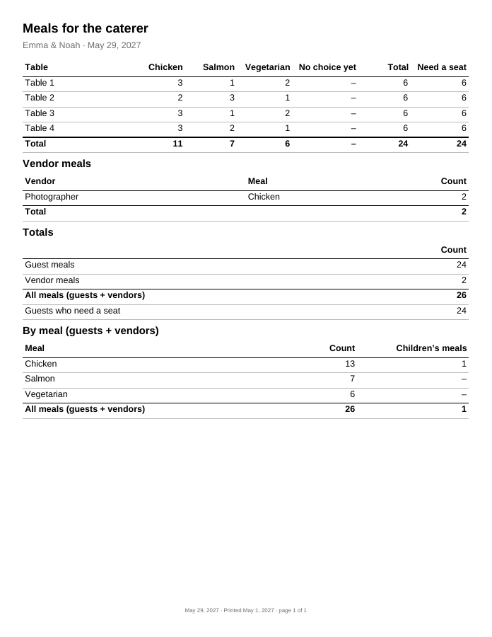 Sample caterer sheet: meal counts per table, with no guest names
